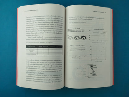 Negocios inteligentes