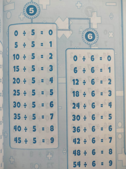 Tabla de aritmética by varios