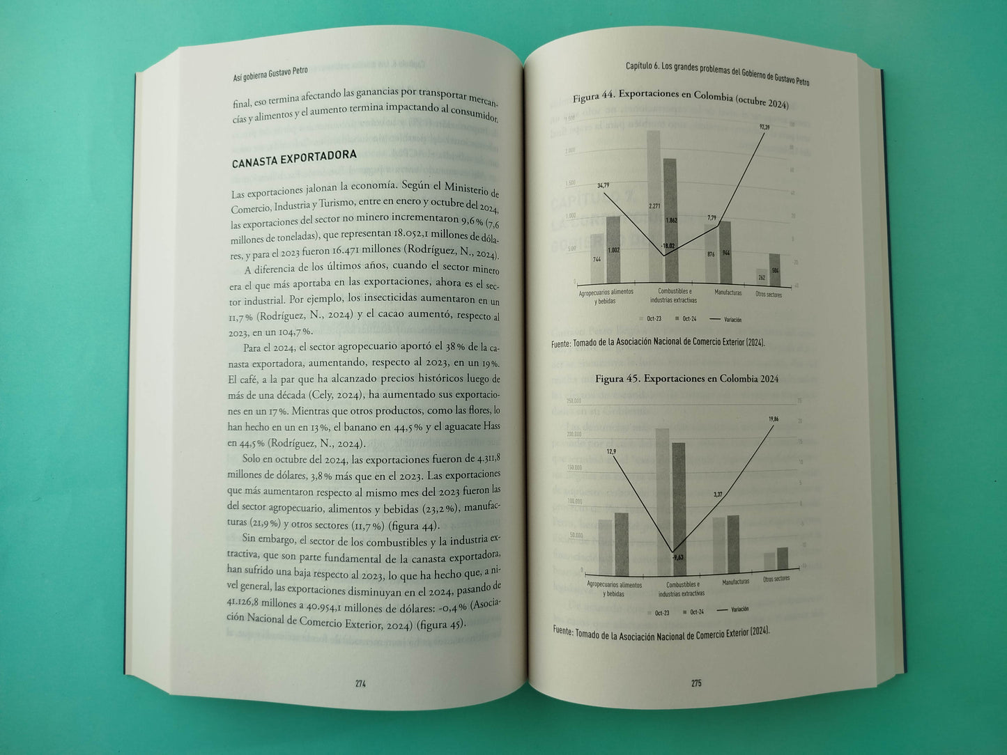 Así gobierna Gustavo Petro