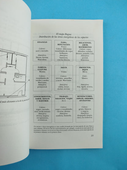 Manual Práctico de Feng-Shui