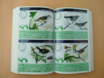 An illustrated field guide to the birds of Panama Guía de campo ilustrada de las aves de Panamá