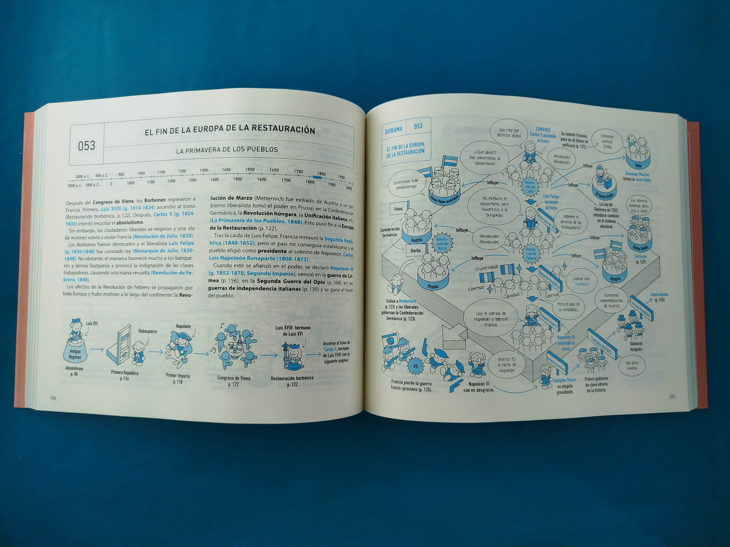 Gran guía visual de la historia