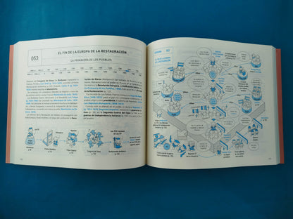 Gran guía visual de la historia