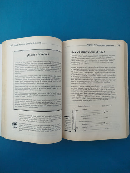 Comportamiento canino para Dummies