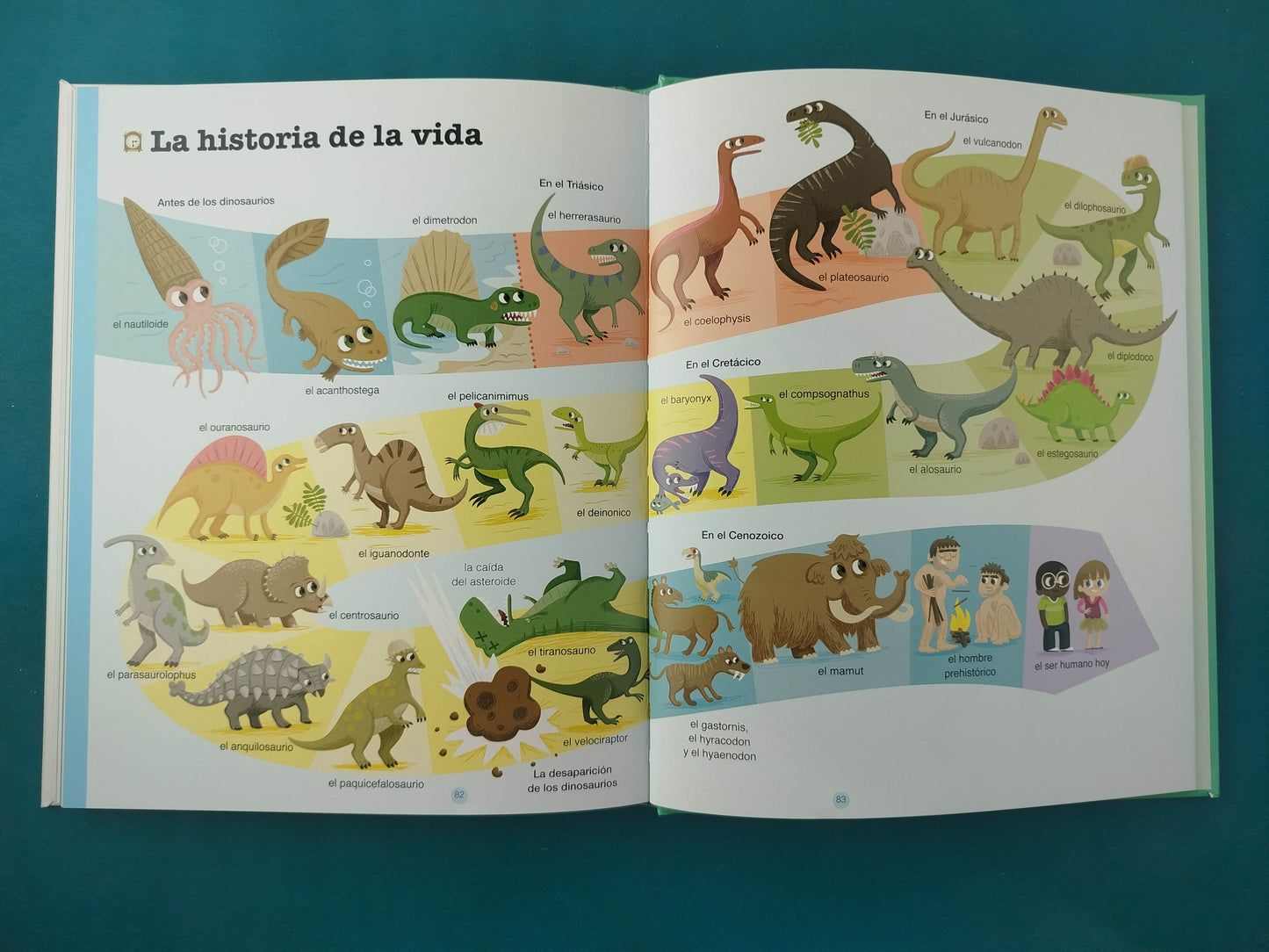 Los Dinosaurios Edad de los porqués