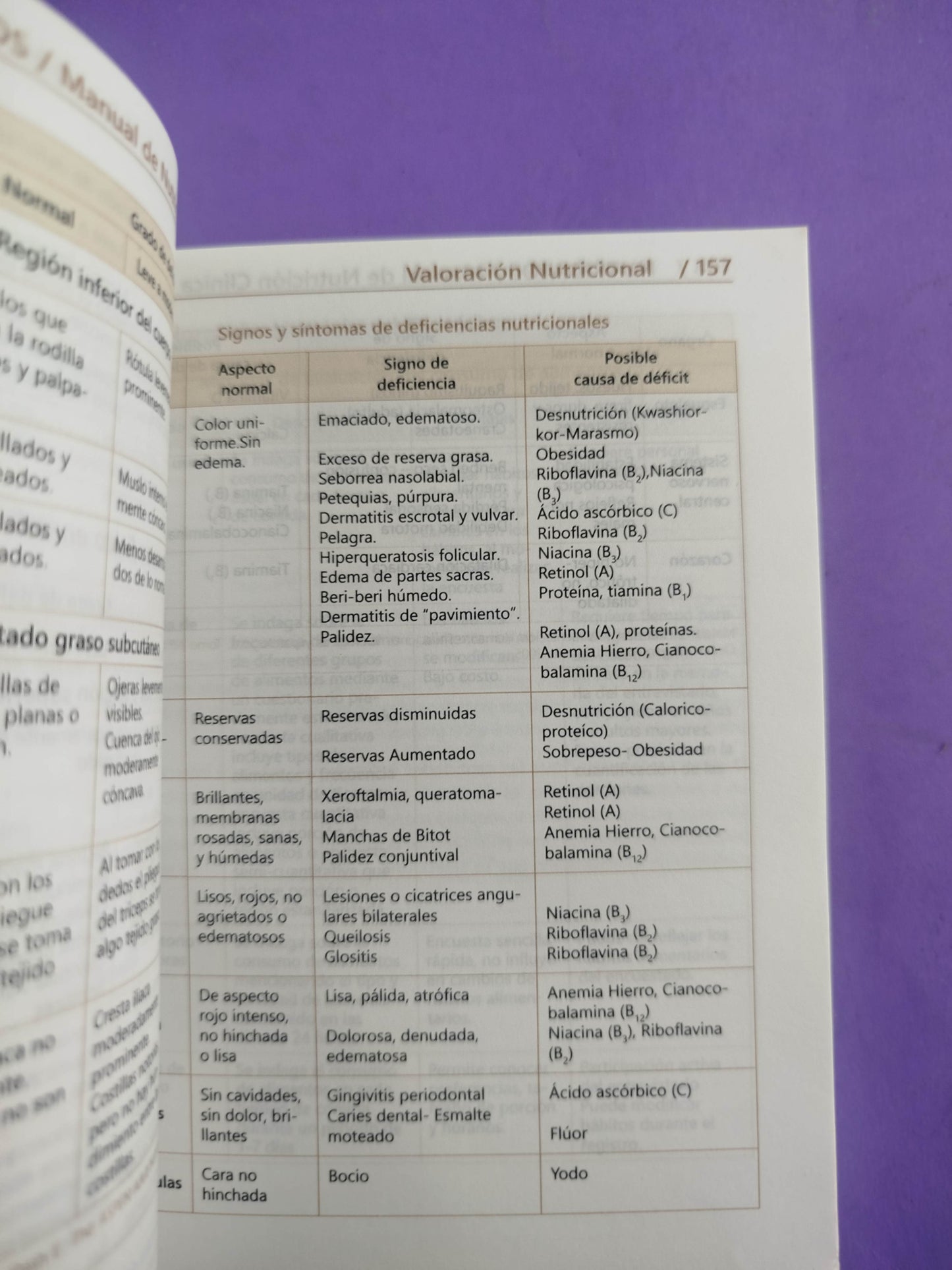 Nutridatos. Manual de Nutrición Clínica by Liliana Ladino Meléndez N.D. | Óscar Jaime Velásquez Gaviria M.D.