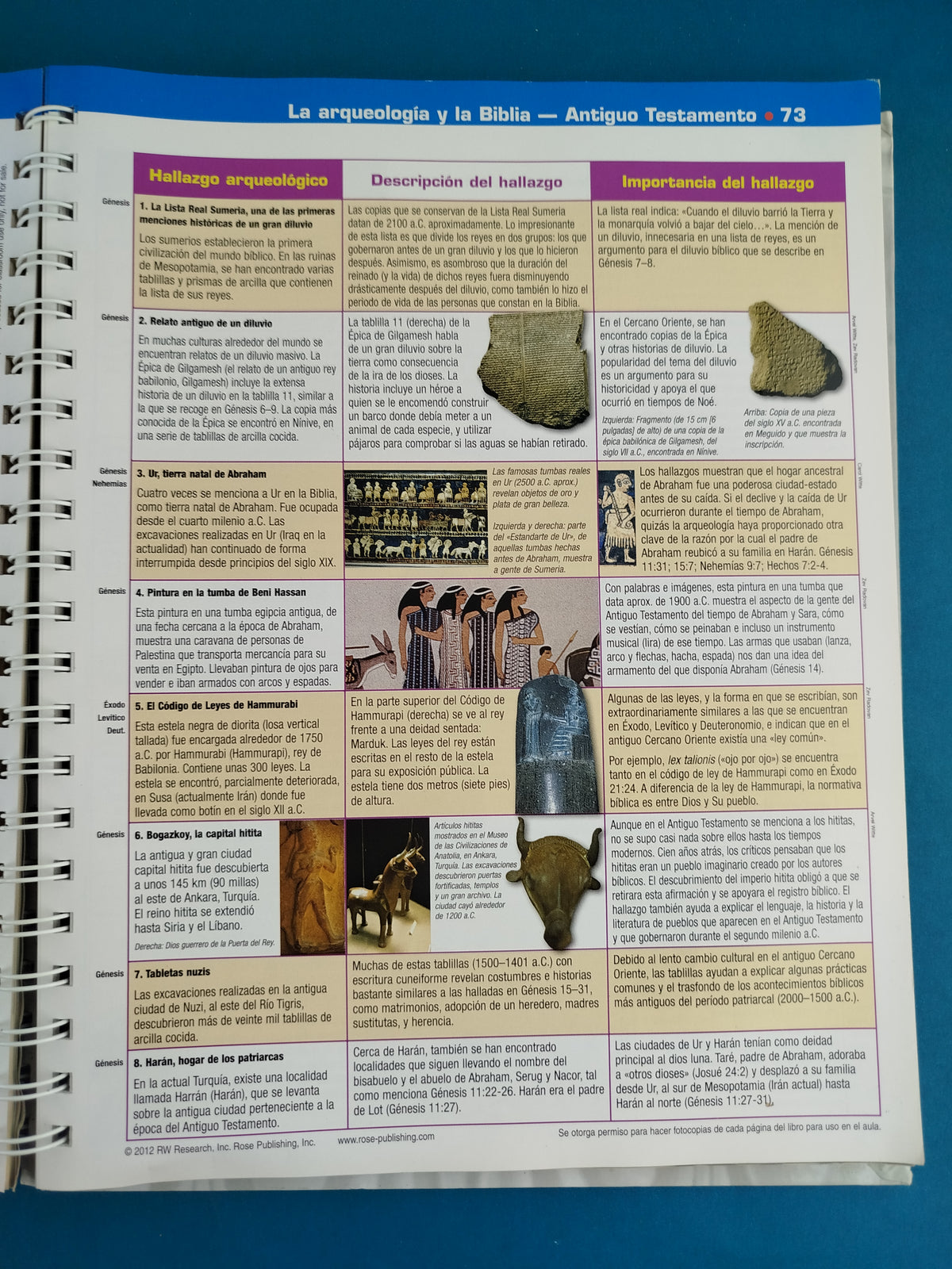 Libro de tablas comparativas bíblicas mapas y líneas del tiempo by Varios
