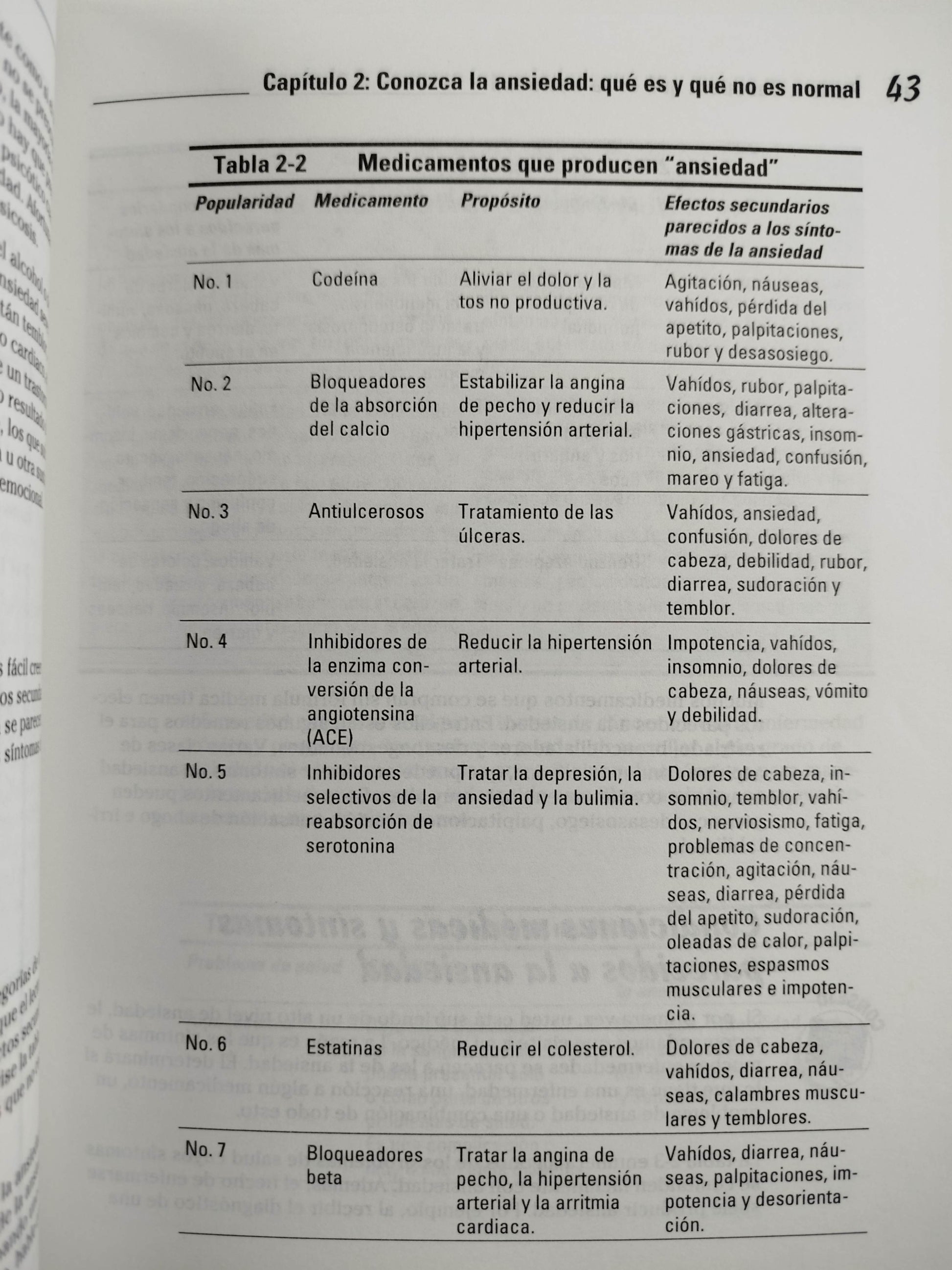 Ansiedad para dummies by Charles H