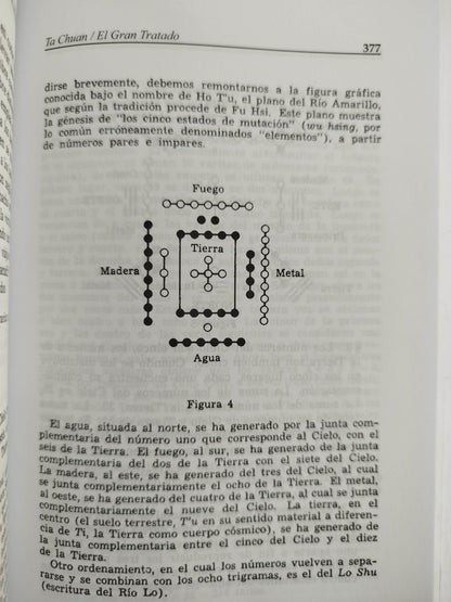 I Ching el libro de las mutaciones by richard wilhelm