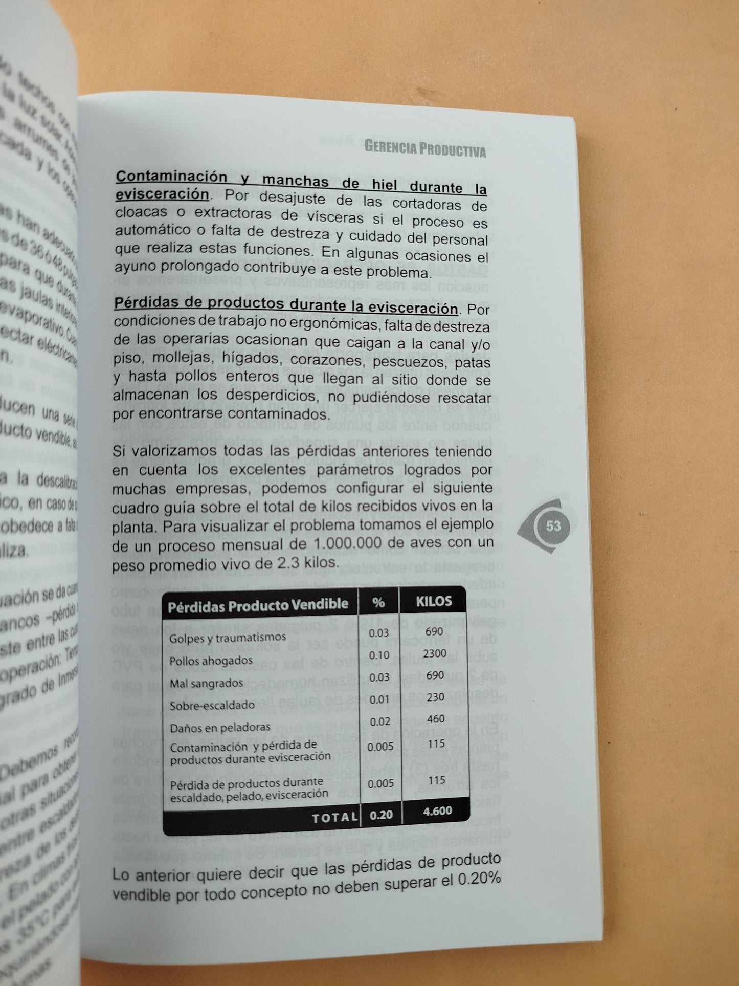 Procesamiento de aves gerencia productiva