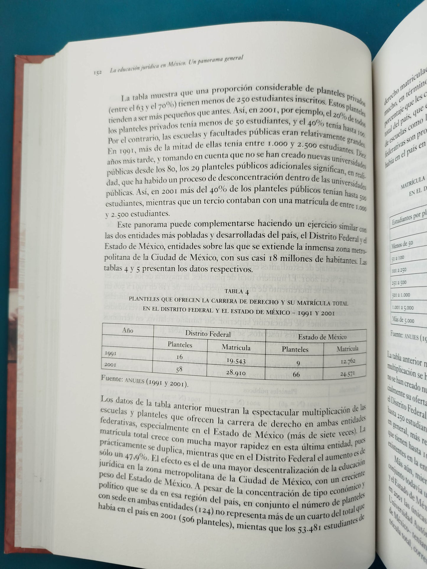 La formación jurídica en América latina. tensiones e innovaciones en tiempos de la globalización