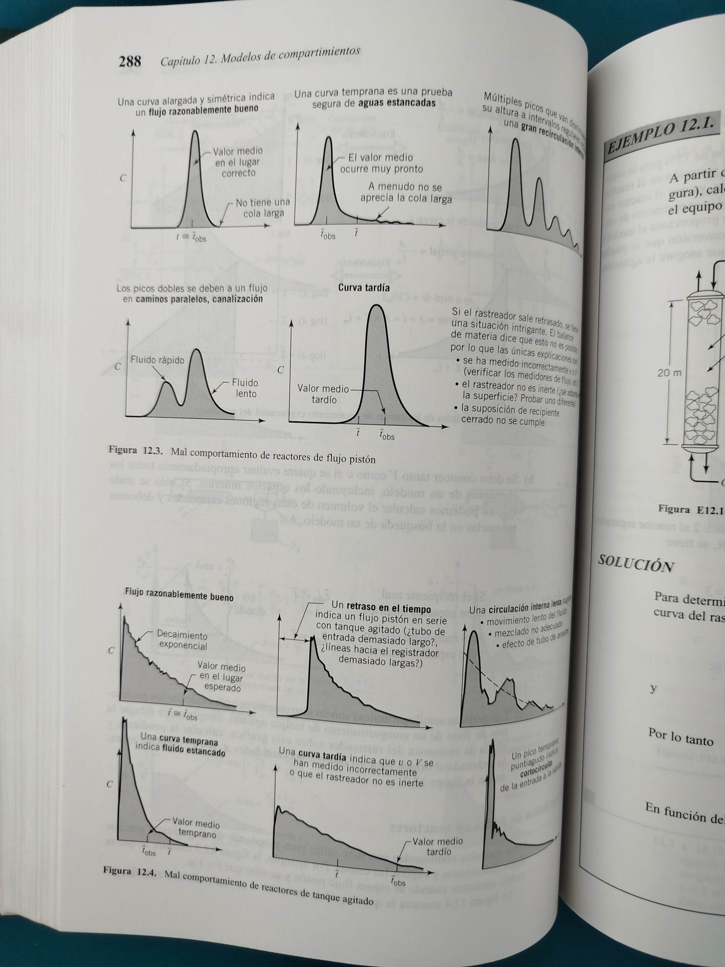 Ingienería de las reacciones químicas tercera edición