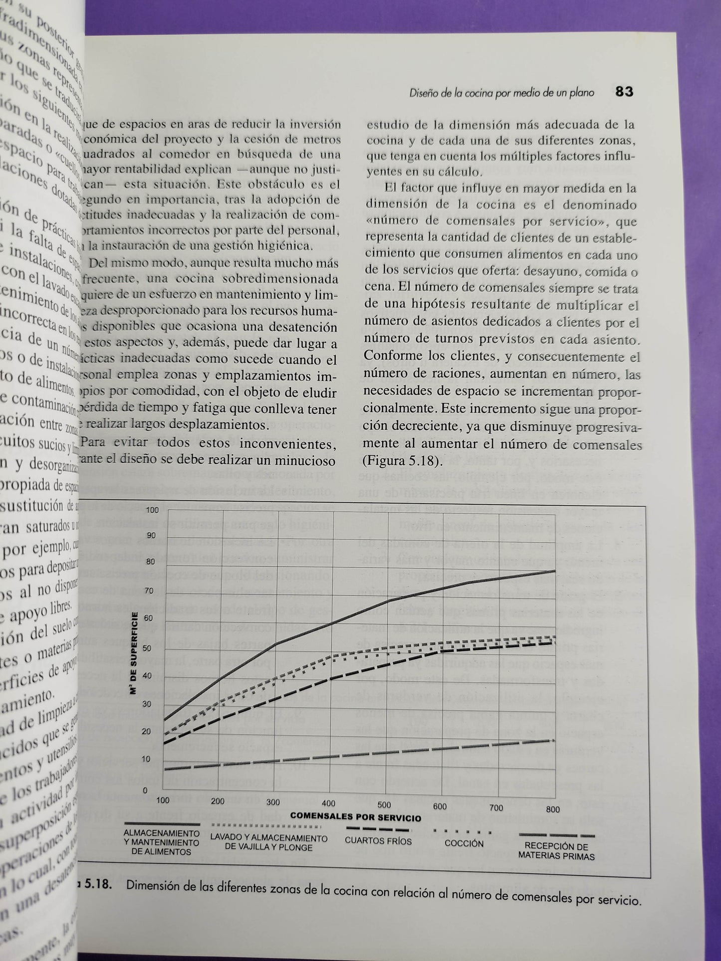 Diseño y gestión de cocinas. 2a Ed.: manual de higiene alimentaria aplicada al sector de la restauración by Luis Eduardo