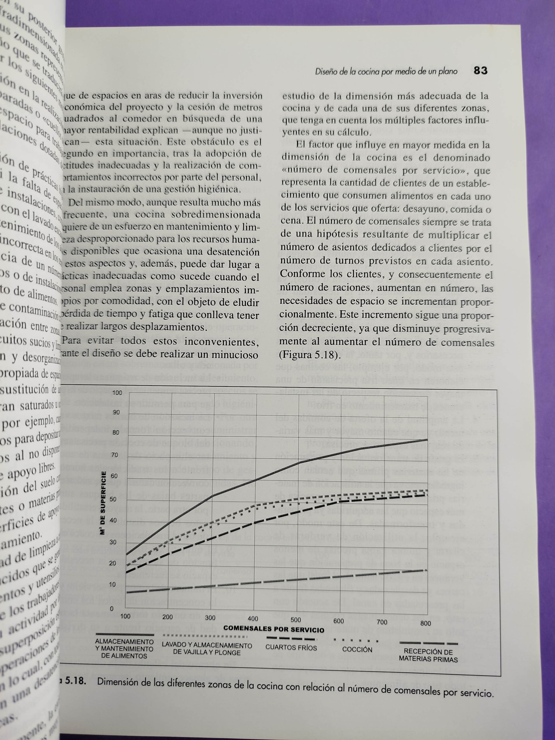 Diseño y gestión de cocinas. 2a Ed.: manual de higiene alimentaria aplicada al sector de la restauración by Luis Eduardo