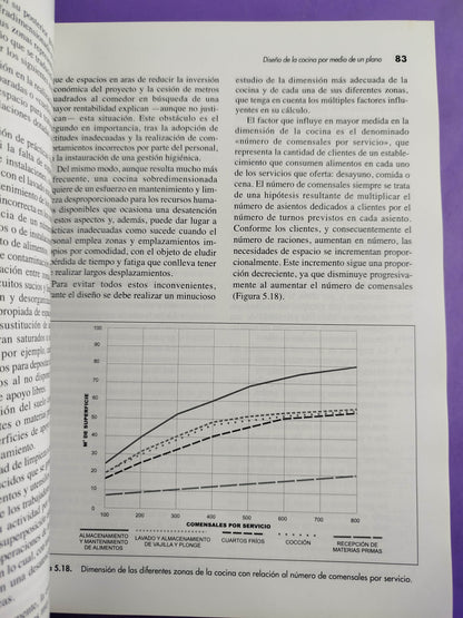 Diseño y gestión de cocinas. 2a Ed.: manual de higiene alimentaria aplicada al sector de la restauración by Luis Eduardo