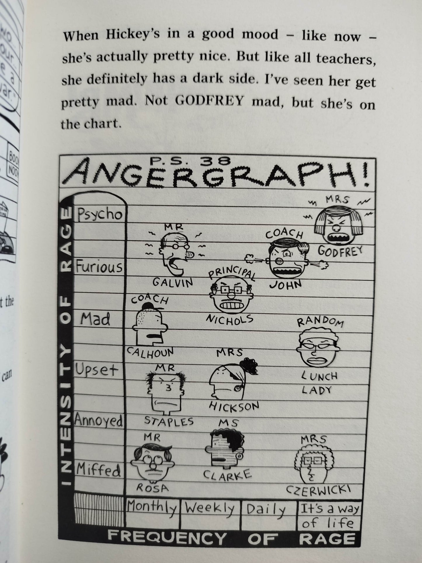 Big nate in the zone by Jeff Kinney
