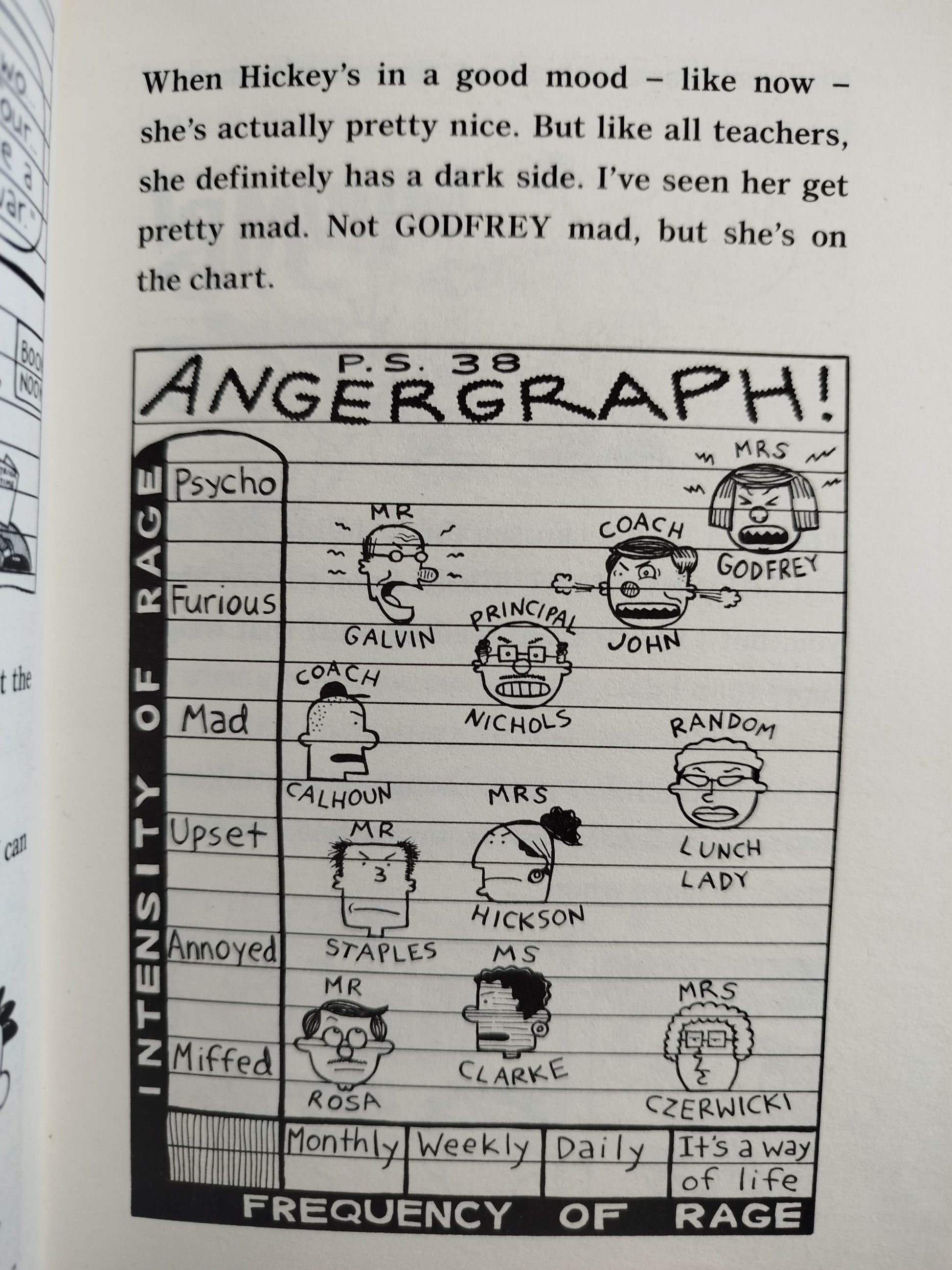 Big nate in the zone by Jeff Kinney