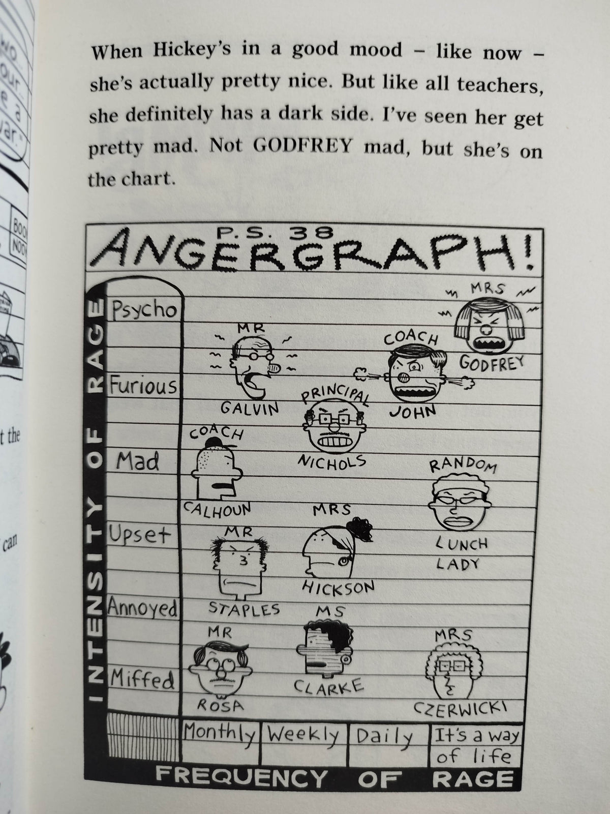 Big nate in the zone by Jeff Kinney