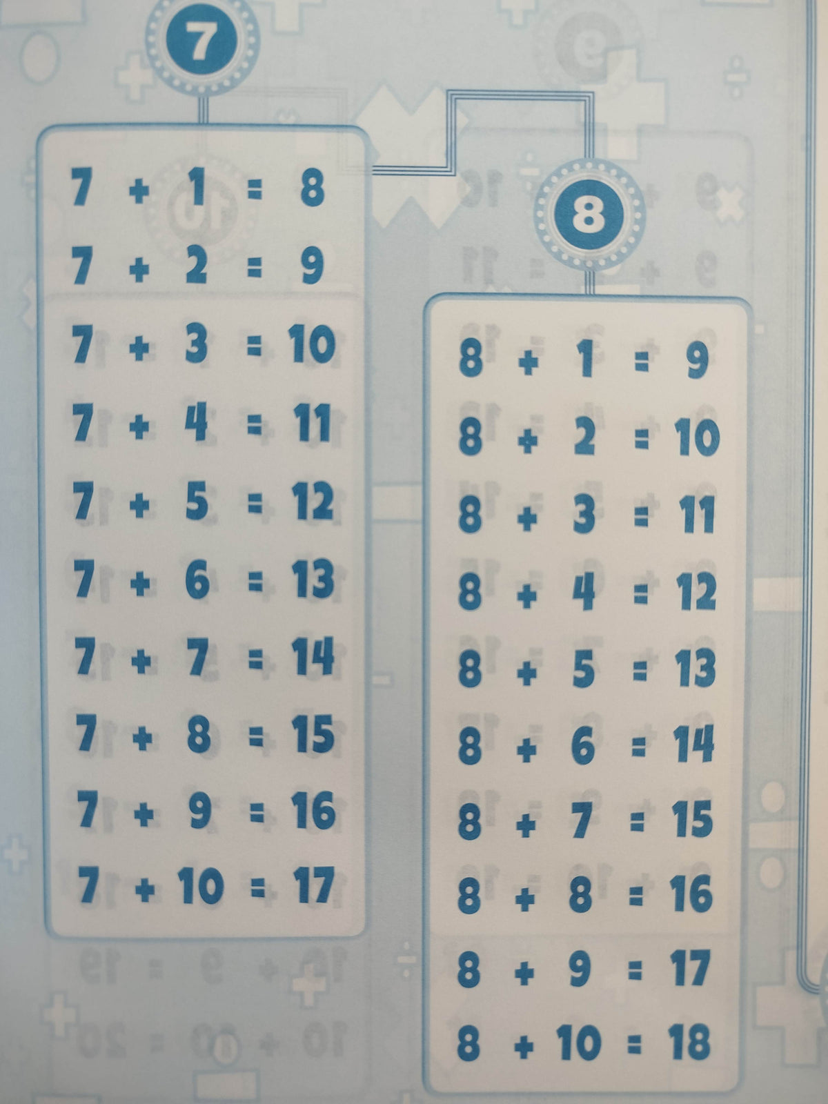 Tabla de aritmética by varios