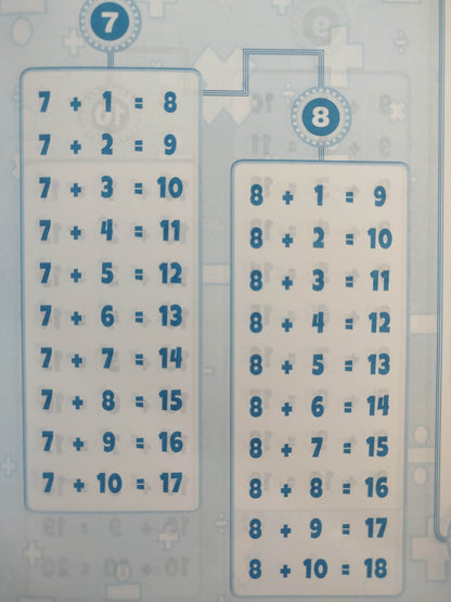 Tabla de aritmética by varios