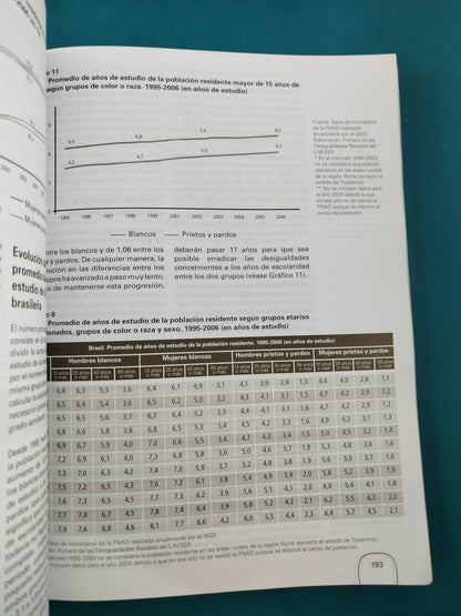 Derechos de la población afrodescendientes de América latina