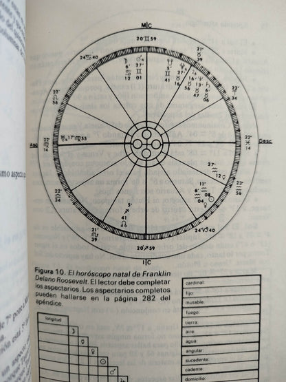 Aprenda astrología by Marion D March Y Joan